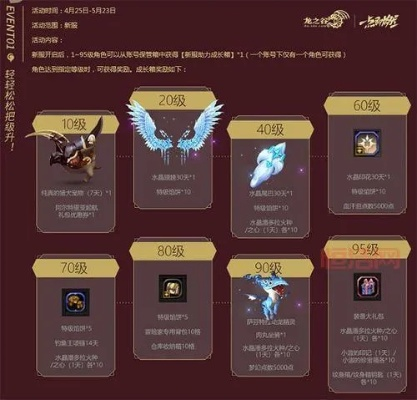 龙之谷团购网，稀有道具限时秒杀，你的钱包准备好了吗？