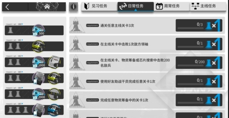 《明日方舟》终末礼赞攻略:阵容武器装备养成秘籍大公开! 《明日方舟》终末礼赞攻略:阵容武器装备养成秘籍大公开!