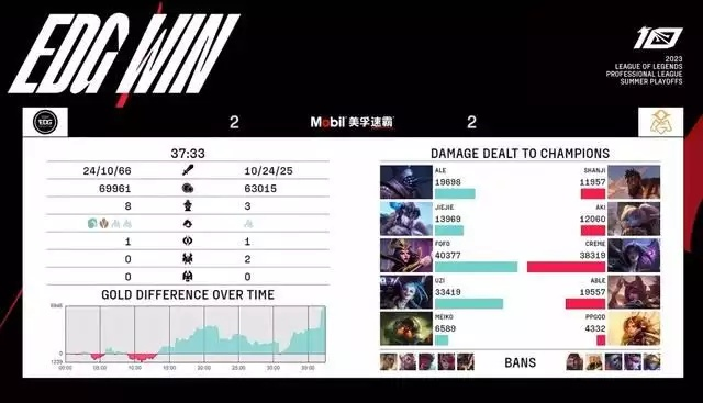痛点剖析，为什么你的caihong战绩停滞不前？