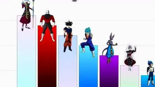 全球瞩目！《龙珠》角色人气巅峰揭晓，全新价值闪耀登场