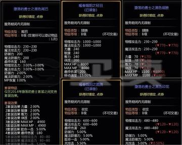 盛大龙之谷官网2026春季活动深度解析，战力飙升的秘密武器？