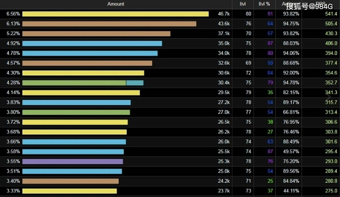 2026年WoW玩家如何突破DPS瓶颈?独家实战秘籍大揭秘! 2026年WoW玩家如何突破DPS瓶颈?独家实战秘籍大揭秘!