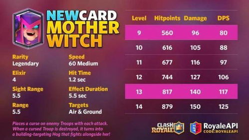 2026皇室战争福利代码大揭秘，创作者实测汇总攻略新发现