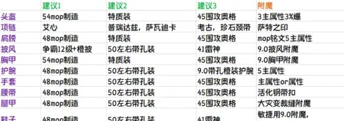 《周年庆典特供!法系职业前期装备升级攻略,解锁最强战斗力》 《周年庆典特供!法系职业前期装备升级攻略,解锁最强战斗力》