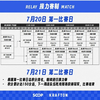 全新赛制大揭秘：Kickoff新规惠及全民，共赢未来