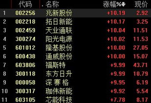 《巅峰守卫》两周热销，开发团队逆境重生，揭秘新价值崛起