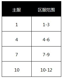 2026年1.85发布网选服指南，如何避开套路找到良心合击服？