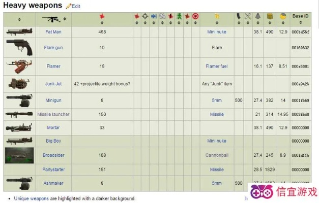 2026年辐射4与新维加斯秘籍大全,上帝模式及物品ID速查表 2026年辐射4与新维加斯秘籍大全,上帝模式及物品ID速查表