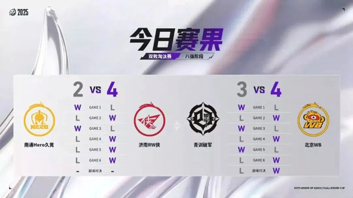 征召模式BP全攻略,如何用克制关系拿捏2026赛季? 征召模式BP全攻略,如何用克制关系拿捏2026赛季?