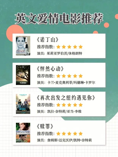 CineFix精选：爱情故事经典盘点，浪漫电影价值指南