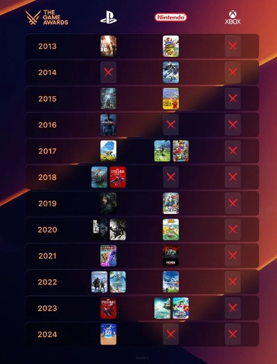 2026年单机游戏前十名风向标，硬核玩家都在玩什么？