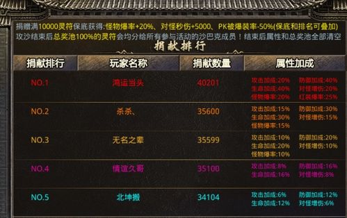 2025年Web传奇打金还能赚吗？揭秘高爆率单职业搬砖实战