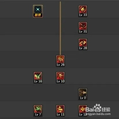 DNF女刺客怎么加点？2026影舞者爆发流实战全攻略