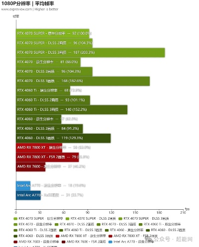 2026年光追游戏怎么配?RTX 50系显卡AI超分与画质终极调教 2026年光追游戏怎么配?RTX 50系显卡AI超分与画质终极调教
