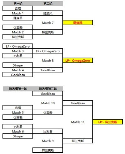 2025炉石传说中韩对抗赛全攻略，赛制解析与观赛指南