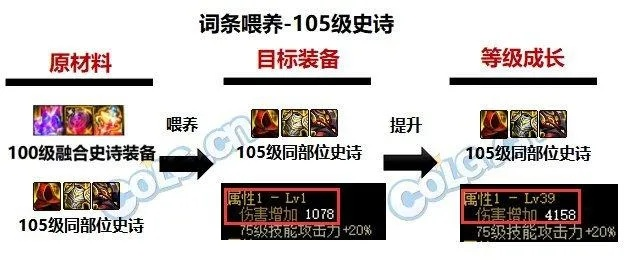 DNF称号任务怎么做？2026最强毕业称号获取与白嫖路线图