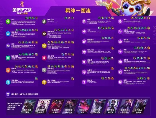 金铲铲阿瑞斯怎么玩?2026最强前排运营思路与装备解析 金铲铲阿瑞斯怎么玩?2026最强前排运营思路与装备解析