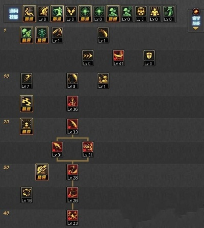 拒绝无效输出！2025剑魔刷图加点深度解析，实战T0方案