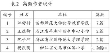 VCT美洲赛区首阶段分组大公开，全新视角解析！