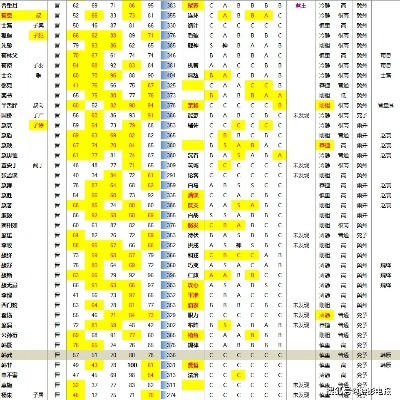 2025战国后传T0武将强度榜与阵法克制深度解析,平民如何逆袭? 2025战国后传T0武将强度榜与阵法克制深度解析,平民如何逆袭?