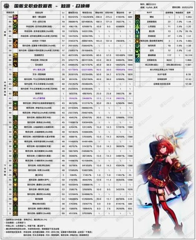 安图恩力量类型怎么选?2026年最新属性克制实战攻略 安图恩力量类型怎么选?2026年最新属性克制实战攻略