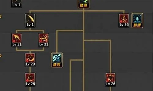 2026黑暗骑士怎么加点最强?实战连击与TP深度解析 2026黑暗骑士怎么加点最强?实战连击与TP深度解析