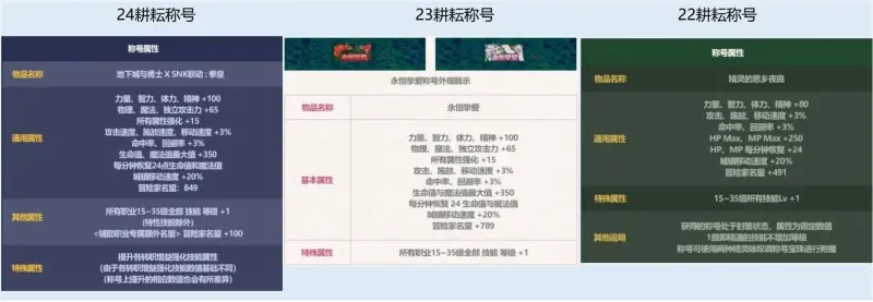 告别无效肝!2026年女神器最优获取路线与毕业搭配 告别无效肝!2026年女神器最优获取路线与毕业搭配