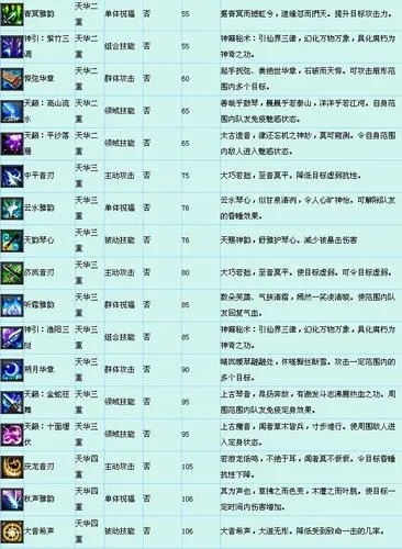 诛仙2荣耀之路平民逆袭指南，如何零氪登顶赛季排行榜？