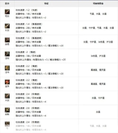 永恒之塔攻城兵器怎么造?揭秘低成本高伤制作门道 永恒之塔攻城兵器怎么造?揭秘低成本高伤制作门道