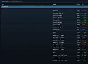 PC端玩家必备！免费又好用的VPN大推荐