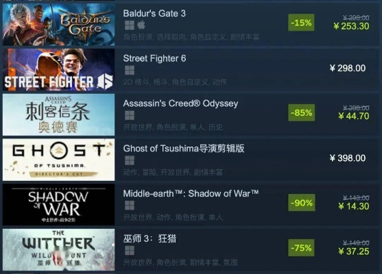 别再盲目跟风!Steam这几类高重玩性游戏才是真香 别再盲目跟风!Steam这几类高重玩性游戏才是真香