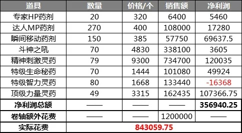 2026采药炼金终极指南,从零开始垄断药水市场的实战 2026采药炼金终极指南,从零开始垄断药水市场的实战