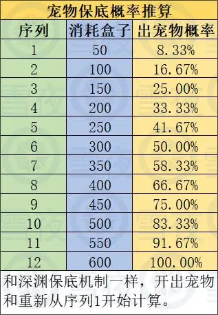 2026最新冒险开宝箱类型解析，保底机制与概率玄学
