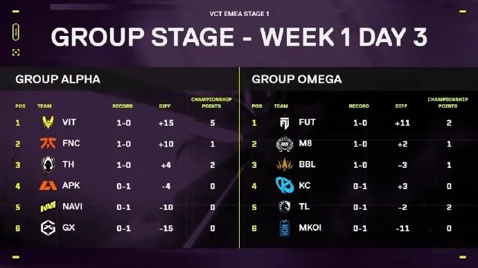 EMEA第一阶段抽签揭晓，多场焦点复仇战玩家盼已久