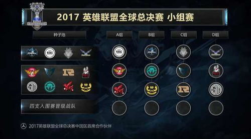 EMEA第一阶段抽签尘埃落定，多场焦点复仇战引玩家期待