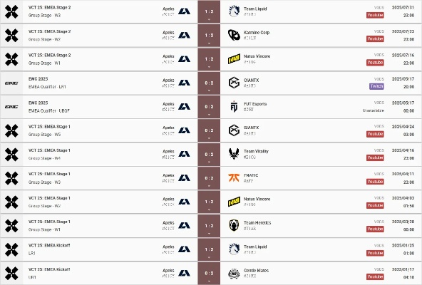 EMEA第一阶段抽签出炉 玩家期待多场焦点复仇战