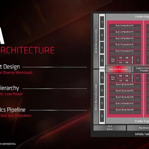 PS6 GPU架构敲定,将不采用完整RDNA 5架构 PS6 GPU架构敲定,将不采用完整RDNA 5架构
