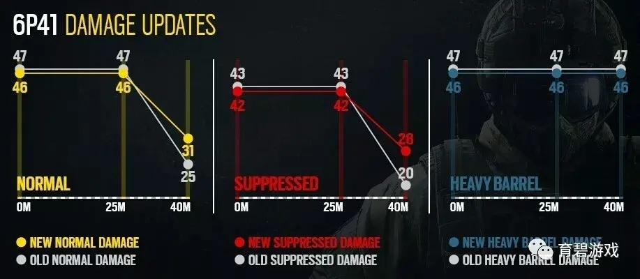 彩虹六号,围攻路线图第11年主题正式公开 彩虹六号,围攻路线图第11年主题正式公开