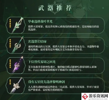 拒绝刮痧!艾尔海森2026年毕业配装与核心连招节奏拆解 拒绝刮痧!艾尔海森2026年毕业配装与核心连招节奏拆解