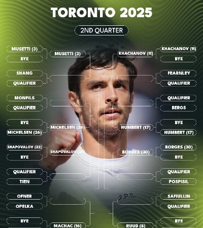 圣地亚哥大师赛抽签结果，强强碰撞与首度交锋吸睛