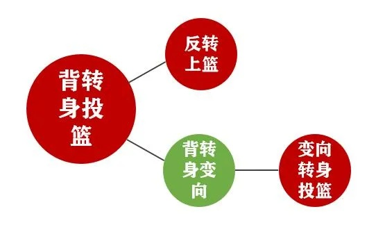 为什么玩家青睐反转操作?这些痛点你中招了吗 为什么玩家青睐反转操作?这些痛点你中招了吗
