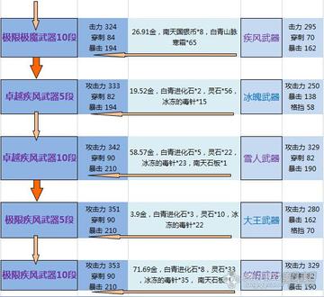 2026剑灵装备毕业路线，平民低成本灵核与神功牌搭配全解