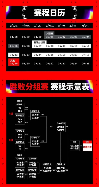 MSI 2024赛制大变革，双败淘汰怎么玩？成都主场晋级全攻略