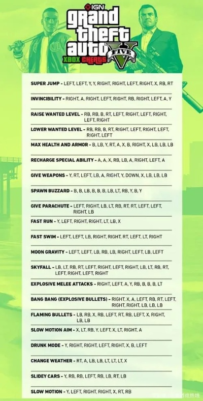 2025年GTA圣安地列斯全秘籍代码，手机PC无敌与车辆生成