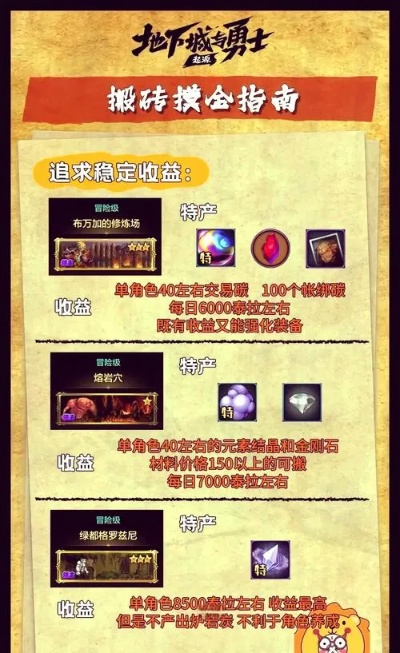 DNF热血八番街怎么玩?2025最新搬砖阵容与与奖励收益全攻略 DNF热血八番街怎么玩?2025最新搬砖阵容与与奖励收益全攻略