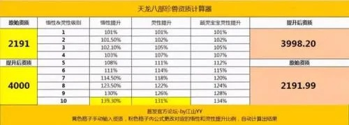 天龙八部宝宝计算器,精准预测洗练成长与资质收益的实战指南 天龙八部宝宝计算器,精准预测洗练成长与资质收益的实战指南