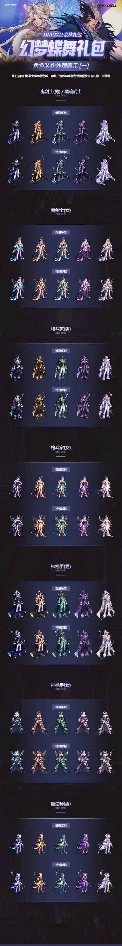 DNF疲劳值怎么刷最赚？2025年全类型疲劳分配策略