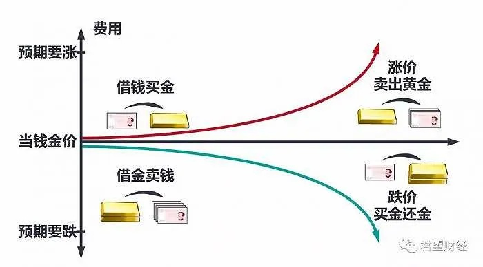 精密奥金转换器怎么弄？工程学奥金棒转换与赚金深度解析