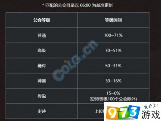 2025年DNF公会战怎么打？全职业T0阵容搭配与奖励最大化攻略