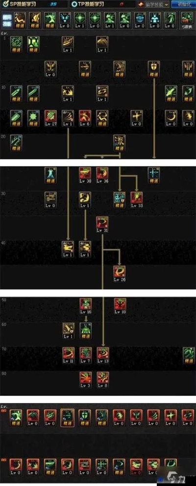 独家首发,2026DNF加点器神级预设,告别无效SP浪费 独家首发,2026DNF加点器神级预设,告别无效SP浪费